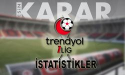 Rakamlarla Trendyol  1.LİG