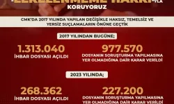 2023 Yılında 227 Bin 200 Kişi Hakkında Syok Verildi