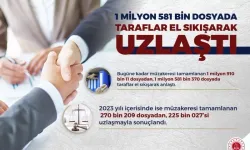 Uzlaştırma, Yüzde 83 Muvaffakiyet Oranıyla Uygulanıyor