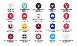 Deloitte Futbol Para Ligi’nde Rekor Gelir Artışı