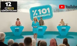 A101’in Reklam Sineması, En Başarılı Reklam Sinemaları Ortasında Yer Aldı