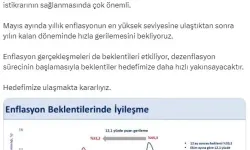 Bakan Şimşek: "Yıl Sonu Enflasyon Beklentisinde Gerileme Devam Ederken, 12 Ay Sonrası Beklenti Ekim Ayına Kıyasla 12,1 Puan Azalarak Yüzde 33,2 Oldu"