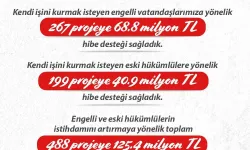 Bakan Işıkhan: “Engelli ve Eski Hükümlü Vatandaşların İstihdamını Artırmak İçin 488 Projeye 125,4 Milyon Lira Kaynak Sağladık”