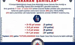 Aranan 64 Şahıs Yakalandı, 43’ü Tutuklandı